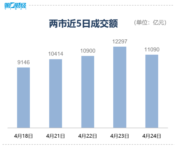 配资门户网官网网站 收盘｜A股三大指数窄幅震荡，三大行股价创新高